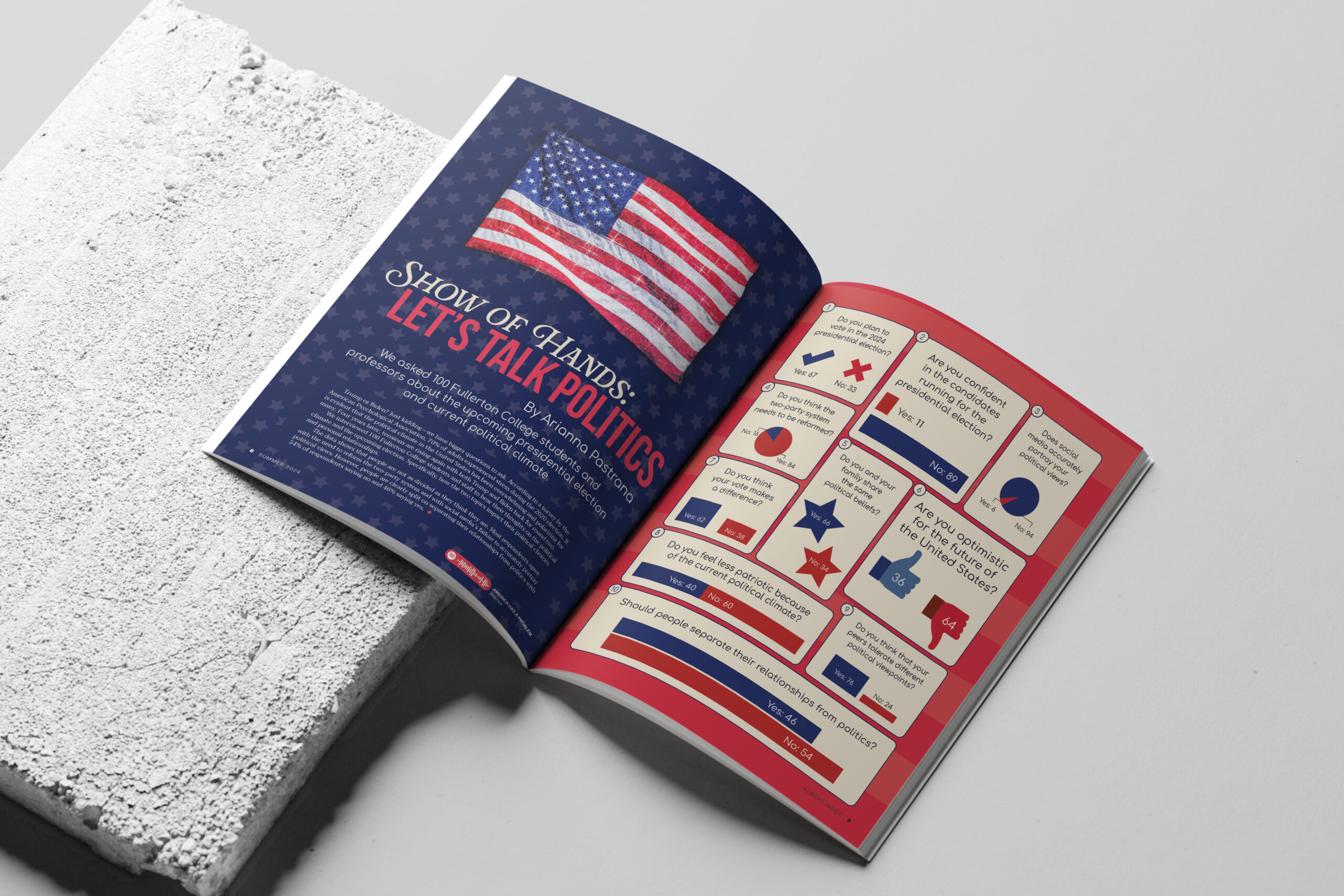 Editorial Design x Inside Fullerton